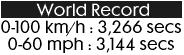 Record from 0 to 60 mph in 3.144 secs
